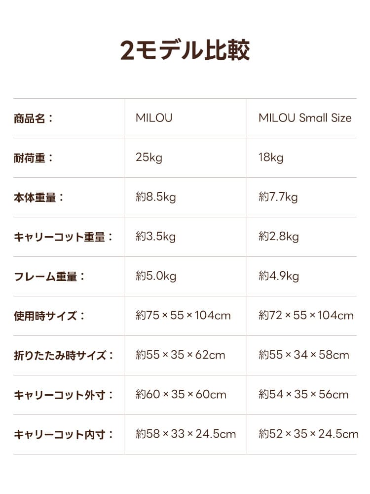 PETTENA MILOU Small Size - 【獣医師推奨】電車OKの最上級ペットカート