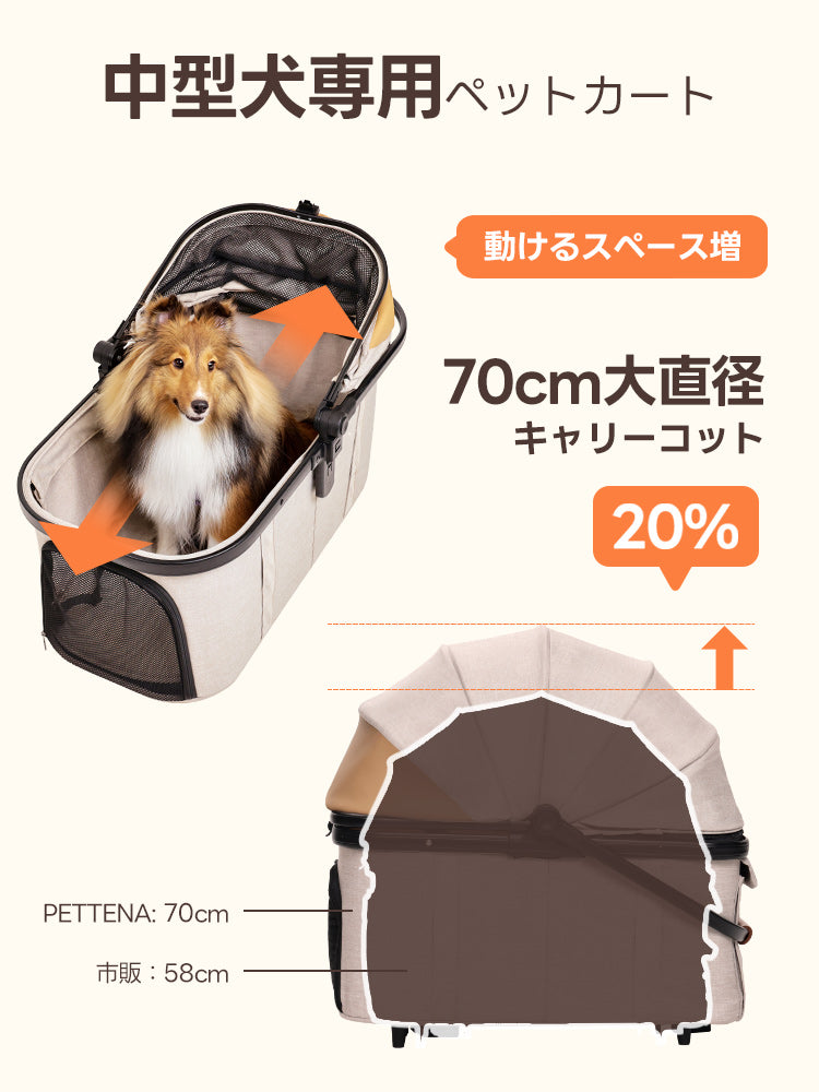 中型犬・多頭飼いに設計された - PETTENA TERRA
