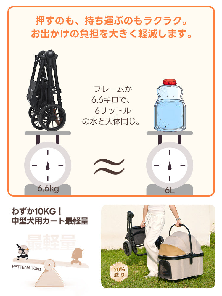 中型犬・多頭飼いに設計された - PETTENA TERRA