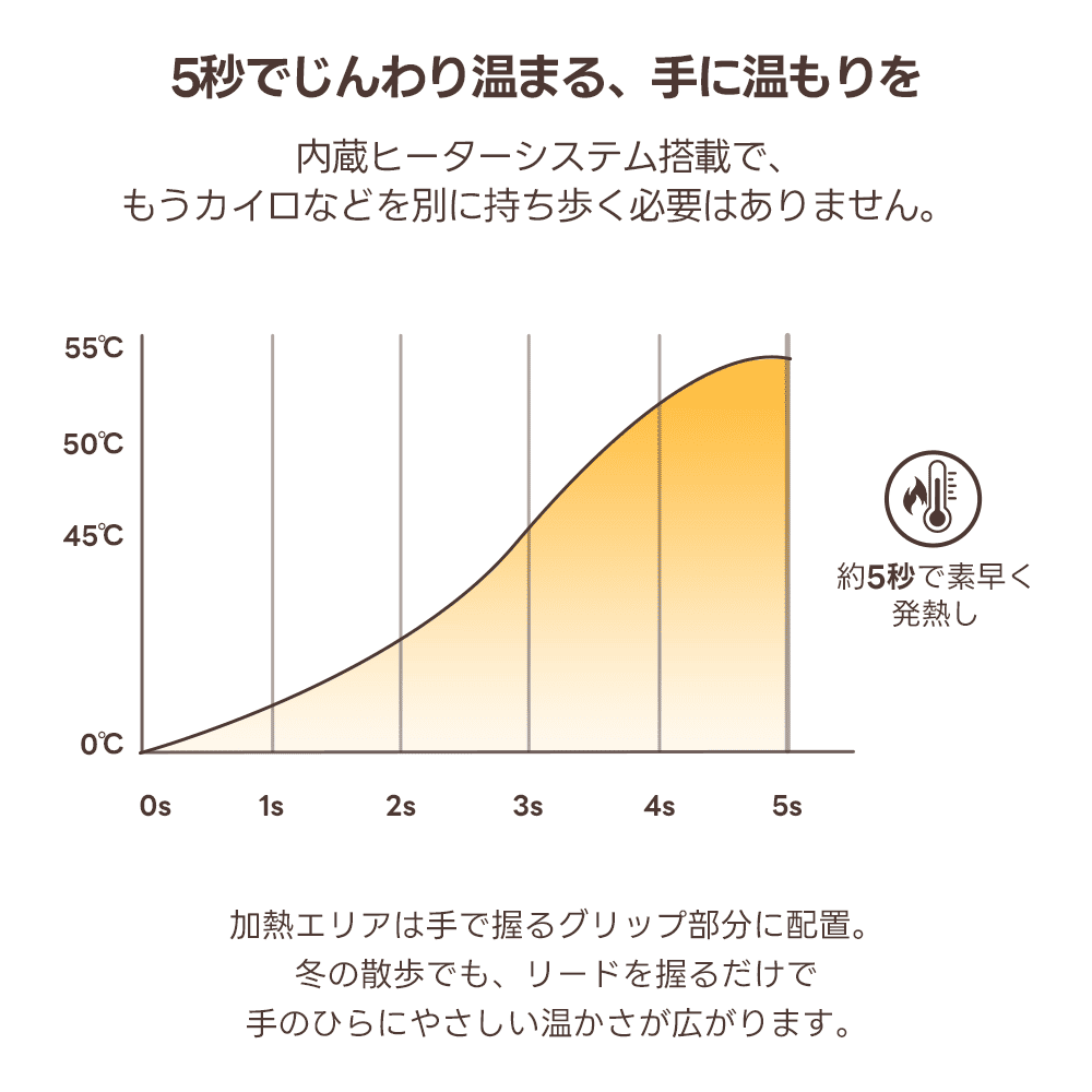 PETTENA AirHold Heat 温感ヒーター犬用リード 伸縮・軽量ハンドグリップ