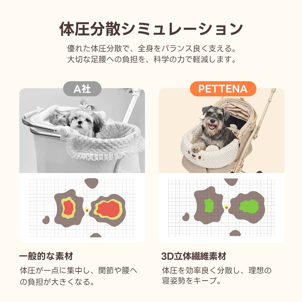 ペットカート クッション ( 3Dエア かわいいクマ)2点セット - PETTENA