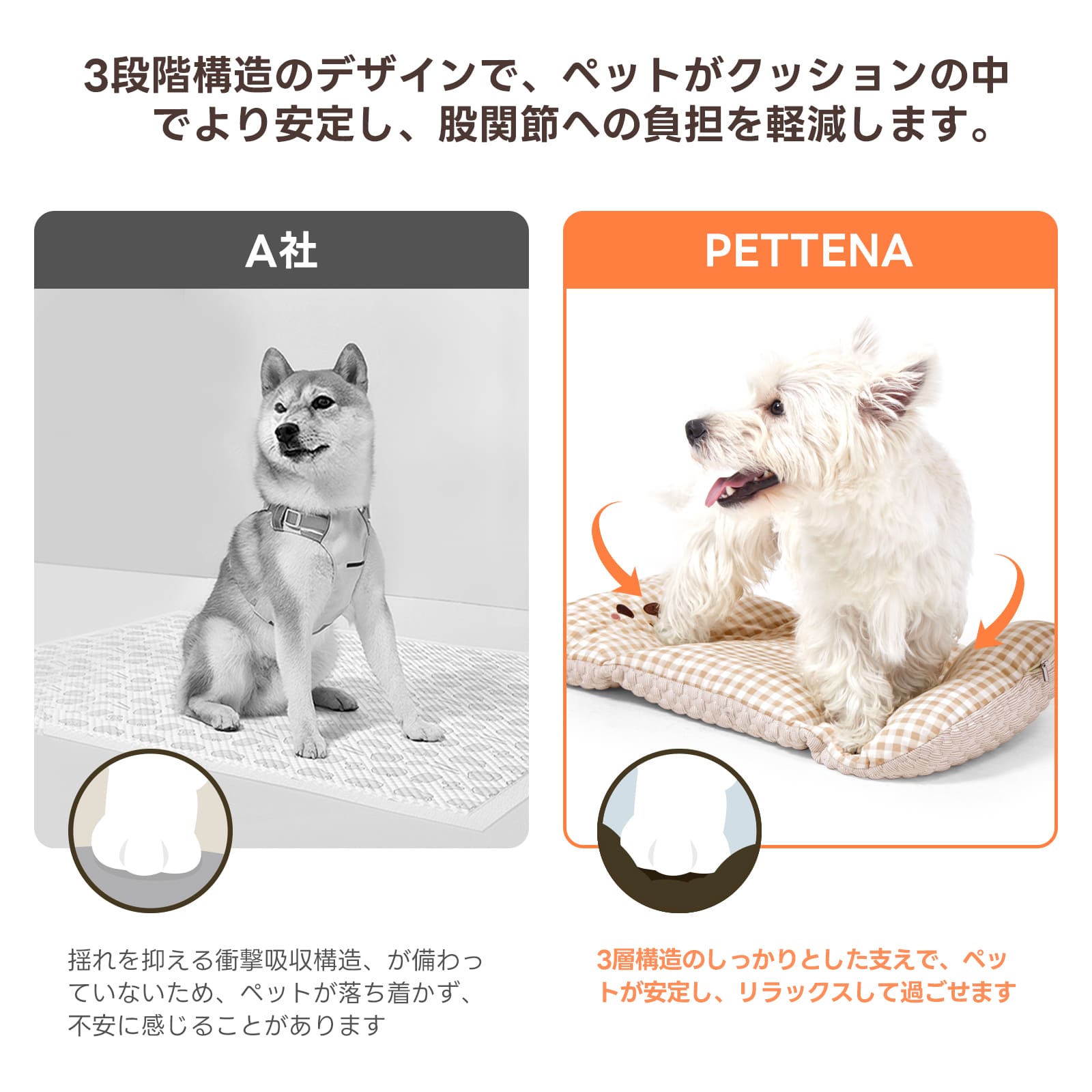 PETTENA夏用冷感クッション2点セット!ドッグエルゴノミクスデザインで3段階構造、ペットの安定と股関節負担軽減。3層構造で揺れ抑え、暑い夏も安心してリラックスできる理想セット!