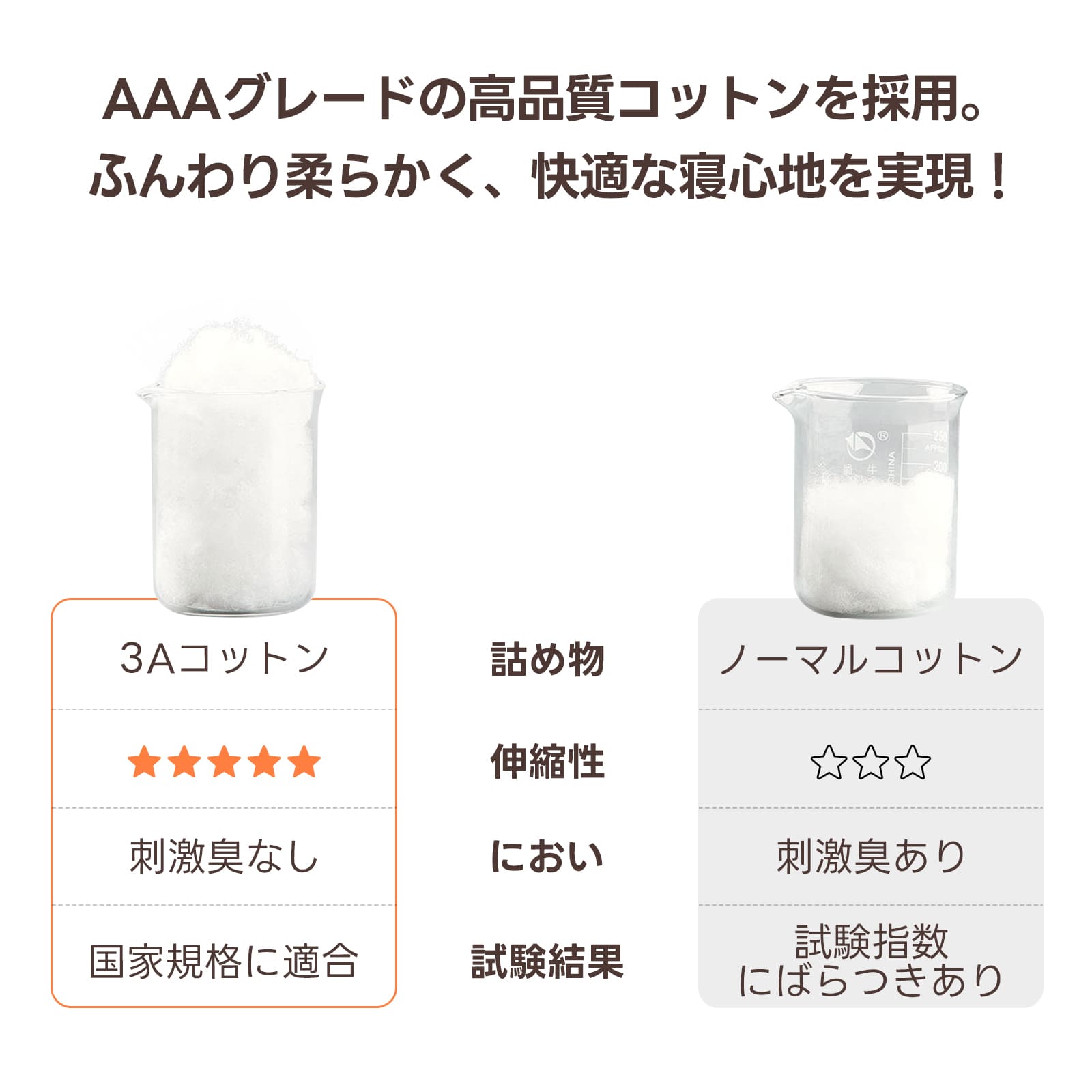 PETTENA夏用冷感クッション2点セット!AAAグレード高品質コットン使用でふんわり柔らか、刺激臭なしの快適寝心地。国家規格適合でペットに安心して使える、暑い夏も涼しく休める優れもの!