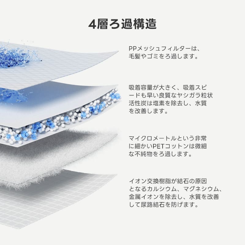 ペット自動循環式給水器