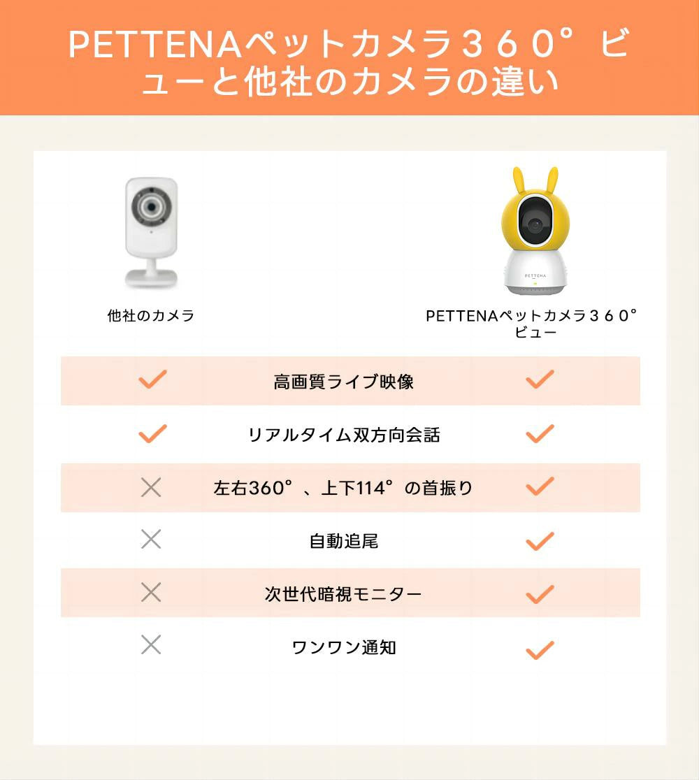 室内用小型ペット見守りカメラ