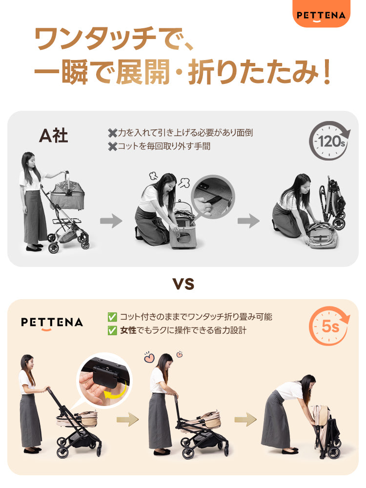 PETTENA ORIONペットカート、ワンタッチで5s瞬折り！A社比120sの面倒操作不要、コット取り外し手間なし。女性もラク操作の省力設計、25KG耐荷重、多頭犬猫用、広い空間でお出かけに超便利。