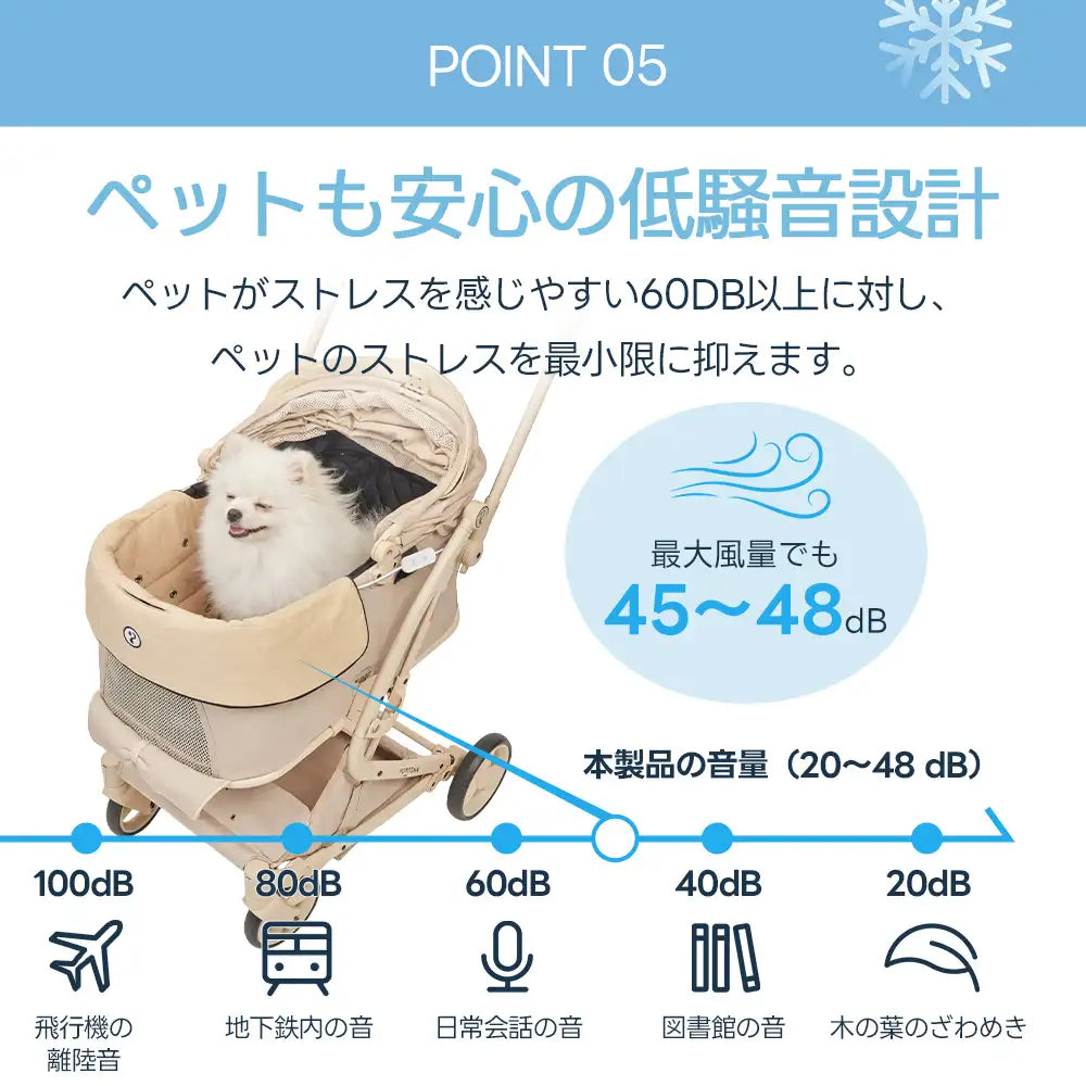 PETTENA ペットカート ファンクッション。最大風量でも図書館並みの静かさを保つ、低騒音設計のペットカートクッション。20〜48dBの低音動作により、音に敏感なペットのストレスを最小限に抑制。静かな動作音で、愛犬との穏やかなお出かけをサポートする機能性を強調。