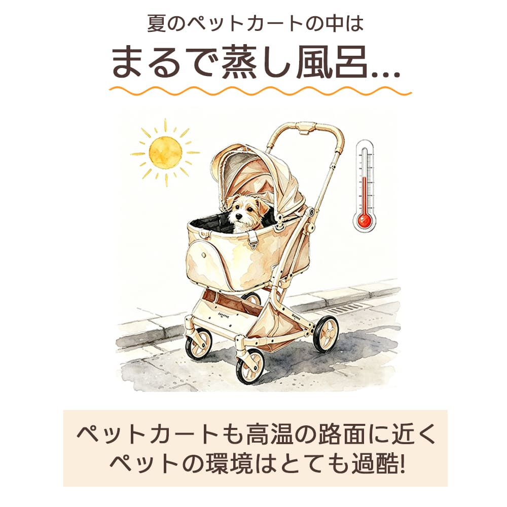 夏のペットカートの熱中症リスクを伝えるイラスト。「ペットカートも高温の路面に近くペットの環境はとても過酷！」というテキストと共に、直射日光と温度計の描写で、夏のカート内の温度上昇への対策の必要性を訴求。