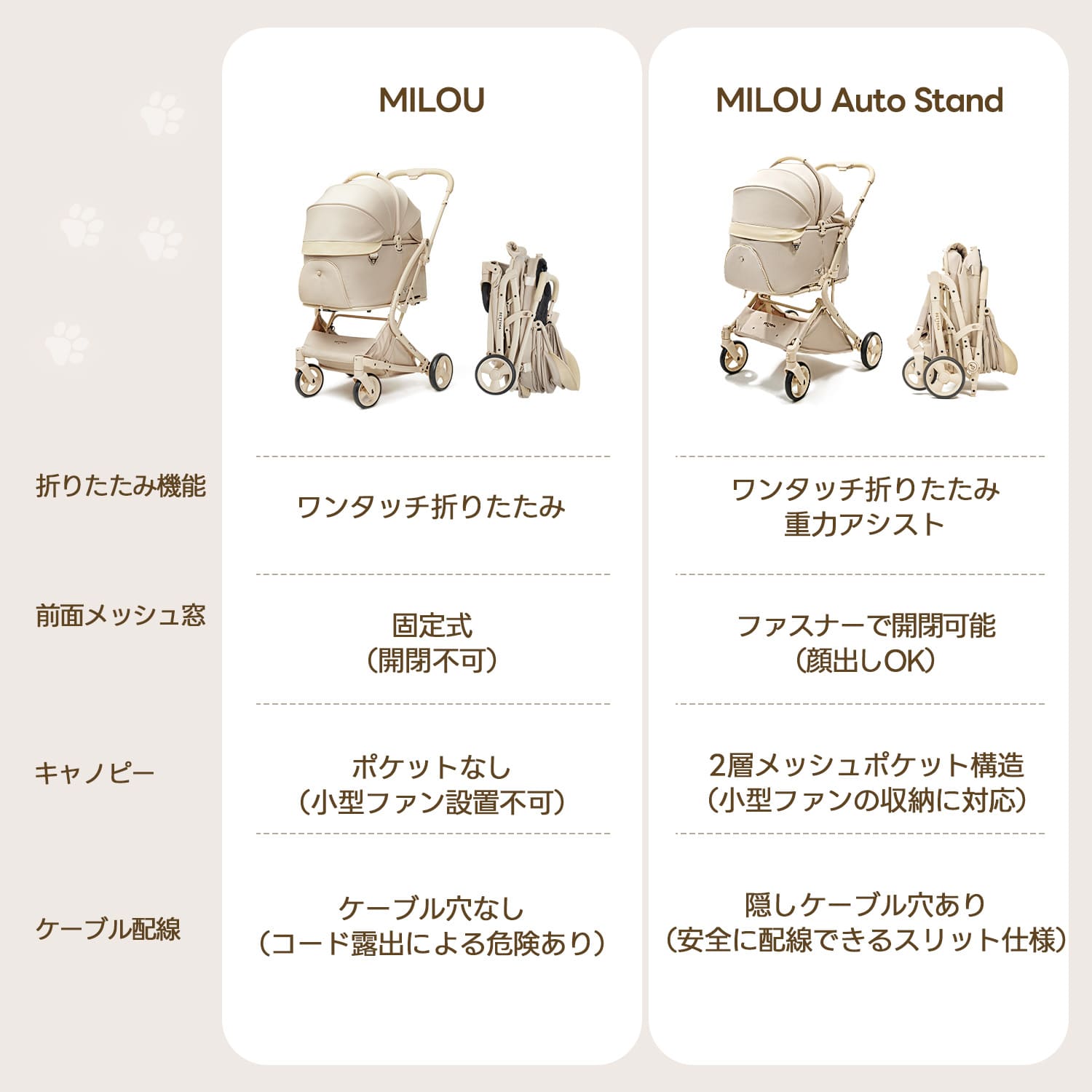 重力瞬折り・最上級型番 - PETTENA MILOU Auto Stand