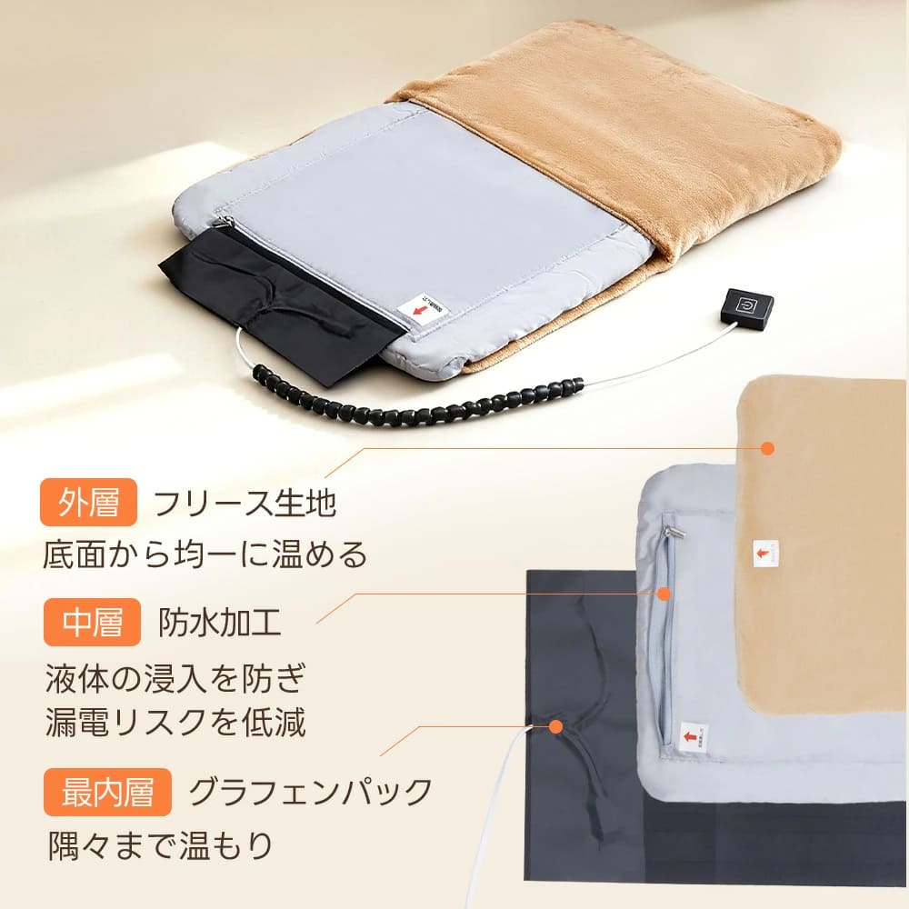 画像は加熱パッドの断面構造を分解して示しており、肌触りの良い外層フリース、水分をブロックする中層の防水シート、そして熱源となる最内層グラフェンパックの順に重なっています。