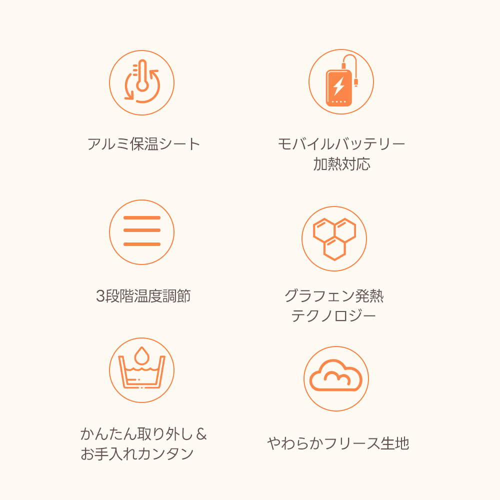 6つのアイコンはそれぞれ、アルミ保温シート、モバイルバッテリー対応、3段階温度調節、グラフェン発熱技術、簡単なお手入れ、やわらかフリース生地という製品の主要な特徴を表しています。