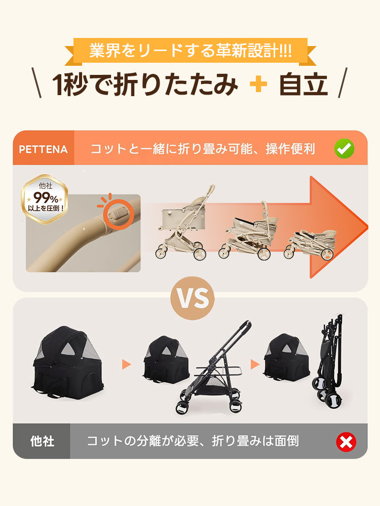 PETTENA MILOUペットカート、業界リードの革新設計！1秒瞬折り+自立で操作超便利。コットと同時折り畳み可能、他社圧倒の速さ。25KG耐荷重、多頭犬猫用の軽量省スペース犬バギーでお出かけを快適に！