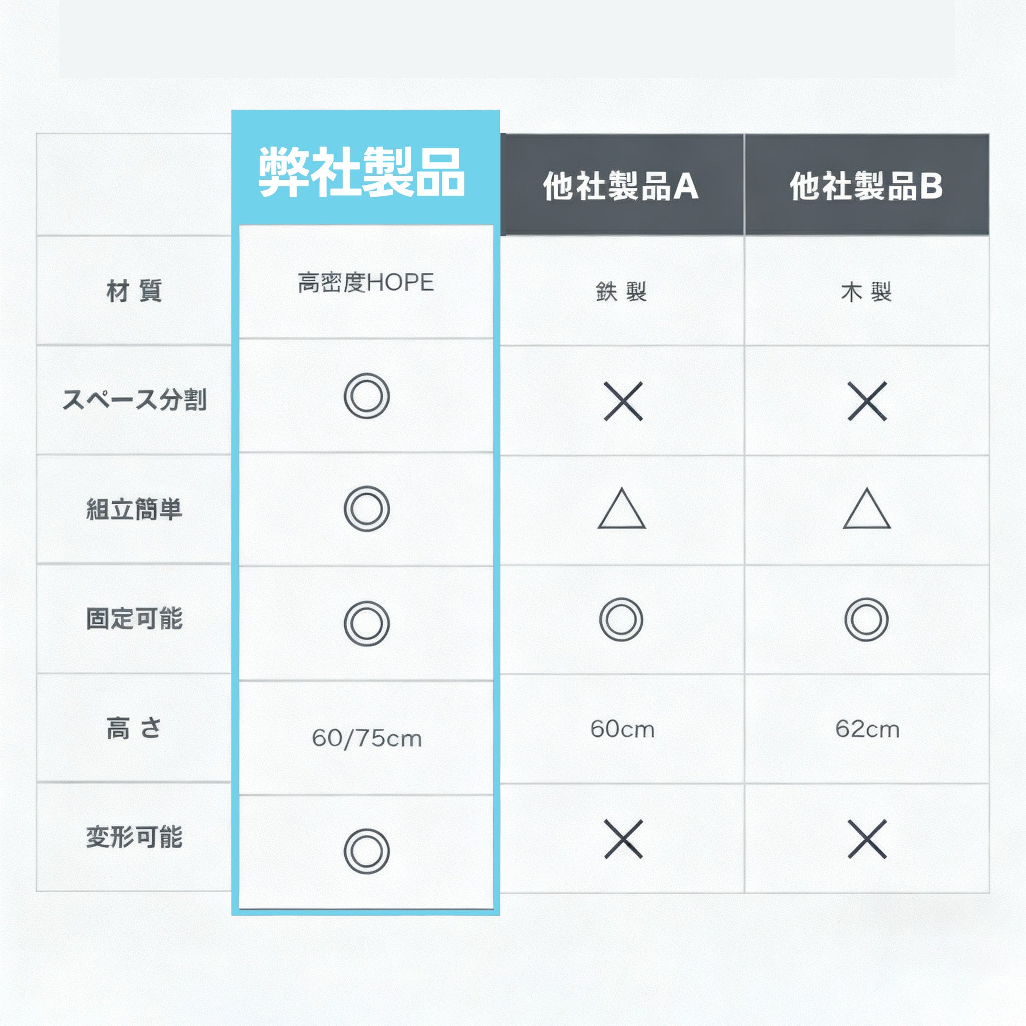 PETTENA ペットサークル 密度HDPE素材 簡単組み立て